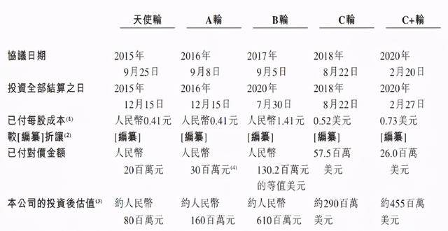 公司|高瓴再出手！8亿亏损能否助力加科思癌症疗法走向新纪元？