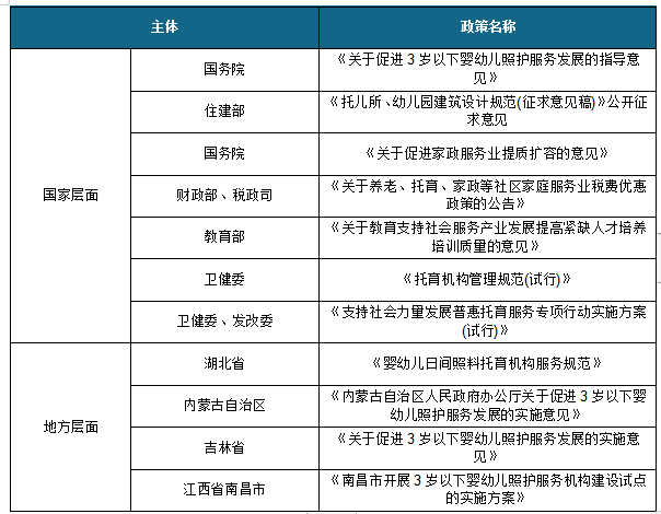 我国托育行业相关政策