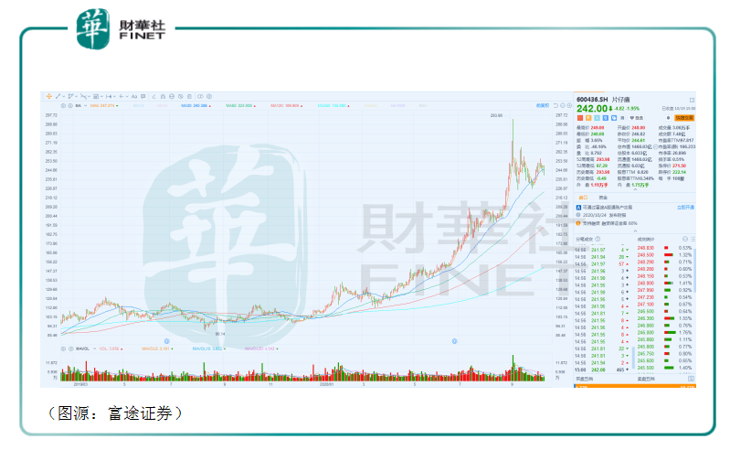 颗粒|财华洞察| 一夜闻声“库存空”，“包治百病”的板蓝根，不是神药！