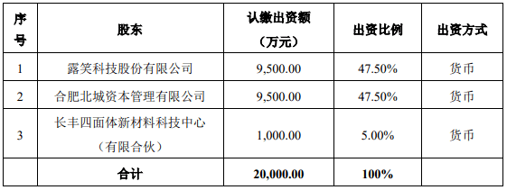 碳化硅|三方设立合资公司，露笑科技100亿碳化硅项目再进一步