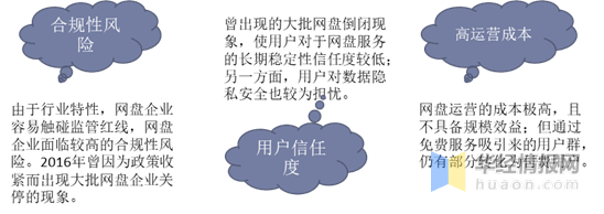 网盘排行_百度网盘最大的竞争对手来了!阿里云盘正式公测