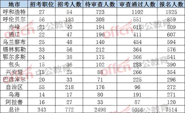 10年和19年微观人口普查_人口普查