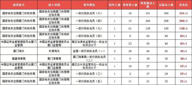 一个县有多大多少人口_世界上有多少人口(3)