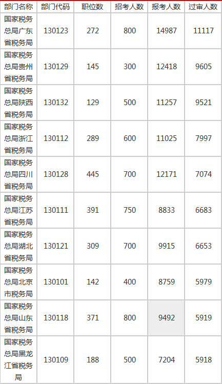 2021全国人口统计_中国老年人口统计图表