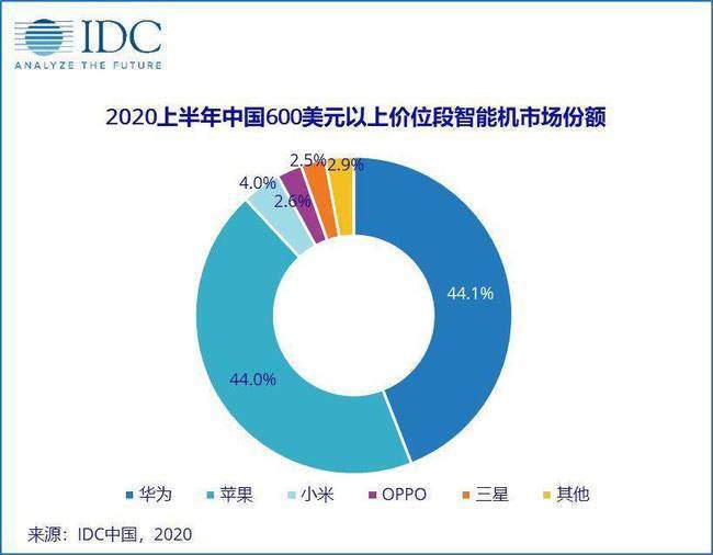 苹果市gdp