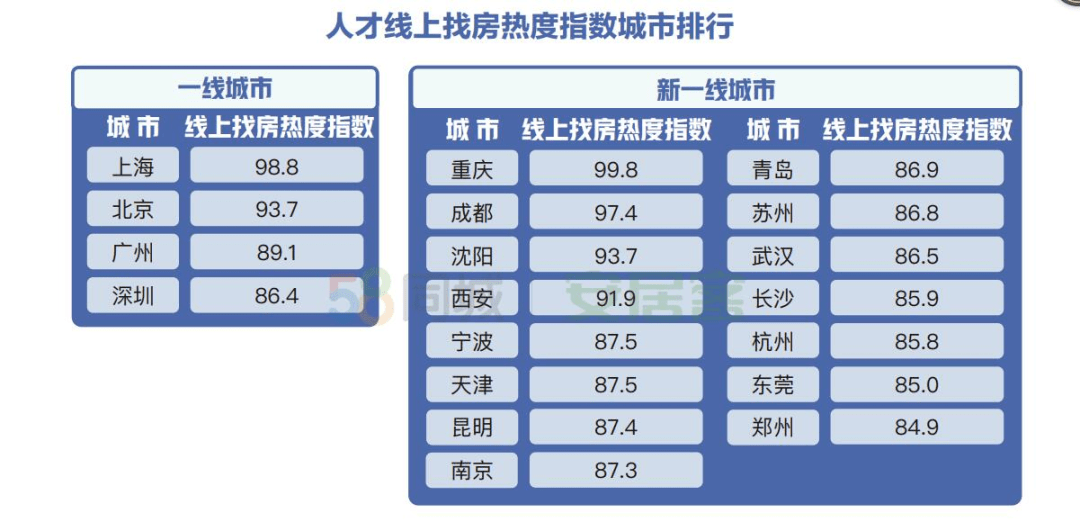 公主岭gdp收入和白城比怎样(2)