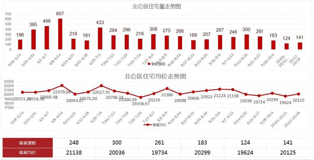 2021北仑区gdp