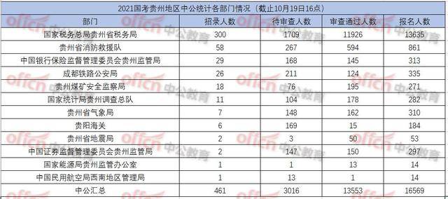 贵州谌氏人口_贵州人口老龄化表图(2)