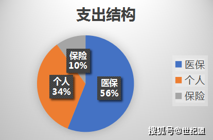 GDP医保(2)