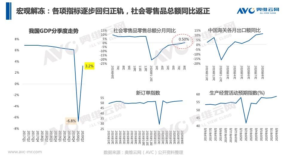 家电|奥维云网：京东第一届壁挂炉节盛大启幕线上渠道增长迅速渐成主流