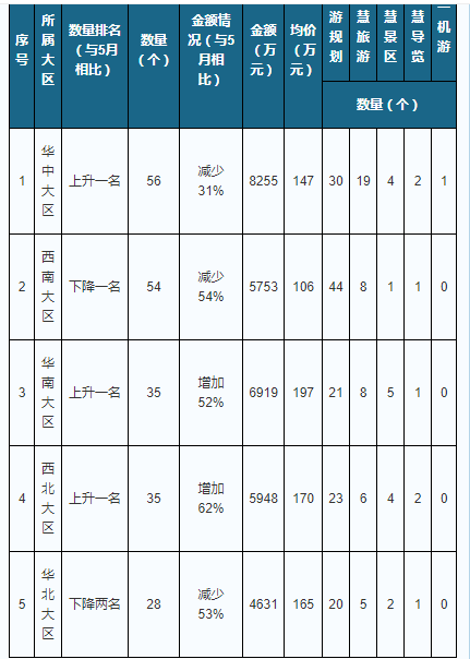 中国2020年6月份gdp_近十年中国gdp数据图(2)