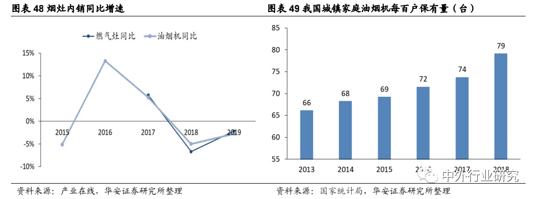 老板电器|老板电器产品力助力打开增长天花板，场景零售或再升级
