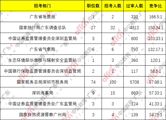 惠州人口数量2021_惠州人口增长趋势图(3)