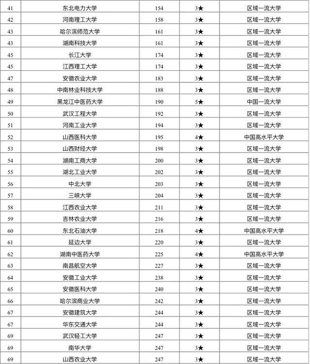 2020年中国高校校友_校友会2020中国艺术类大学排名,中央美术学院第1,中