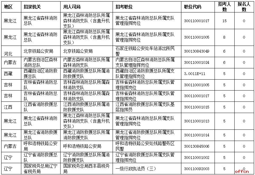 人口50万官员人数_人口普查(2)