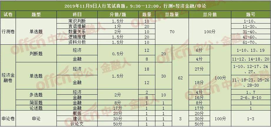 2019出生人口统计各省_广州外来人口各省比例(3)