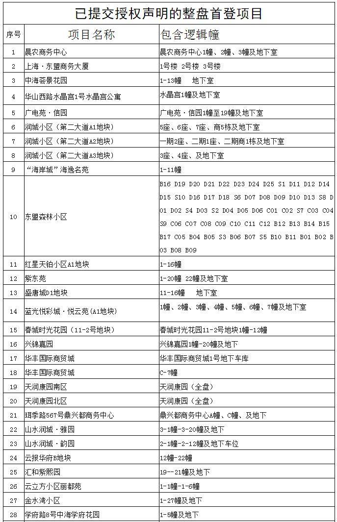 社区人口数据查询_人口普查数据图(3)