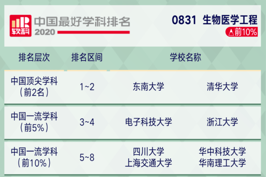 全国最好的小米排名 第一名 77ddddd49e10450d95c0a2ceb8c70c86.png
