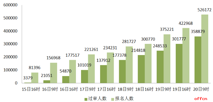 实时人口_基于手机定位数据的城市人口分布近实时预测(3)