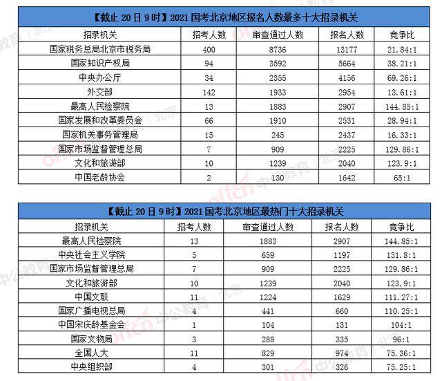 北京2021人口疏解几类人_北京故宫图片