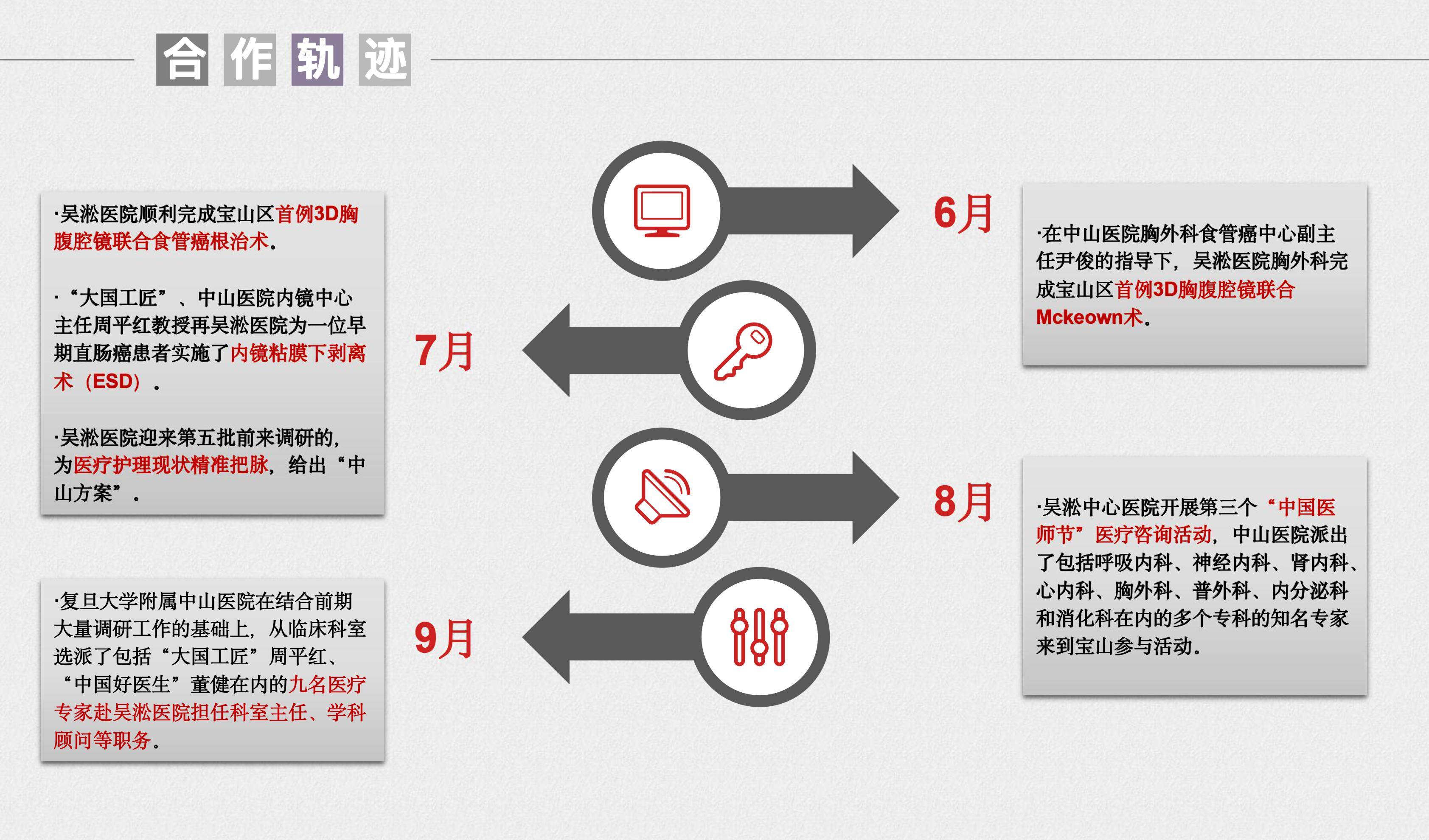 人口控制术_崇明岛人口控制图片