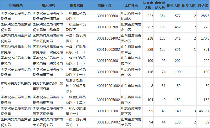 怎样计算人口捐款总数_爱心捐款图片(2)