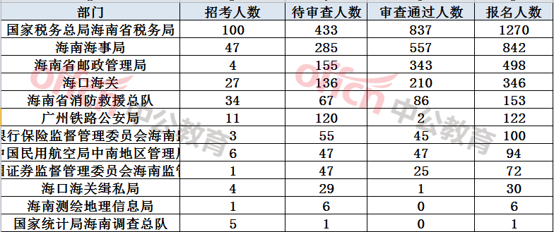 海南人口数量_2019年一季度海南农村外出从业人数和收入双增长(3)