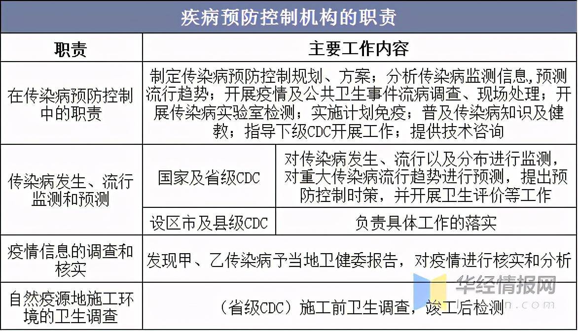 传染病就是控制人口_预防传染病手抄报(2)