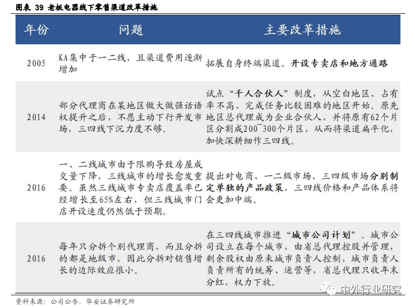 老板电器|老板电器产品力助力打开增长天花板，场景零售或再升级