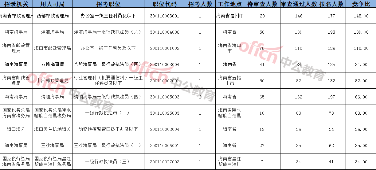 海南省今年人口总数_海南省人口分布图(2)