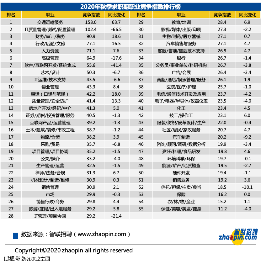 广州人均工资_漳州到广州工资多少