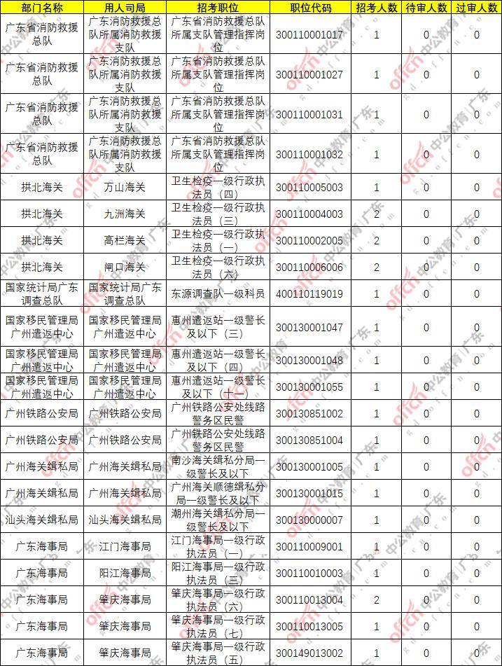 2021广东普宁人口总数_国内人口破200万的县,30年时间人口翻一倍,当地人经商头(2)