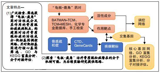 药理学GDP(2)