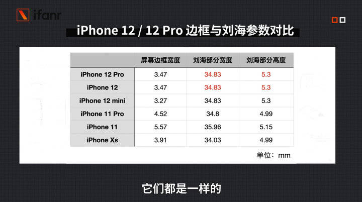 iPhone|iPhone 12、12 Pro 首发评测：5G 速度快，信号好多了！