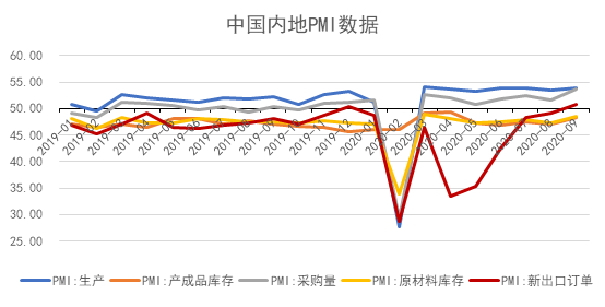 光靠内循环经济能创造多少gdp_GDP暴跌23.9 印度官方 数据符合预期(2)