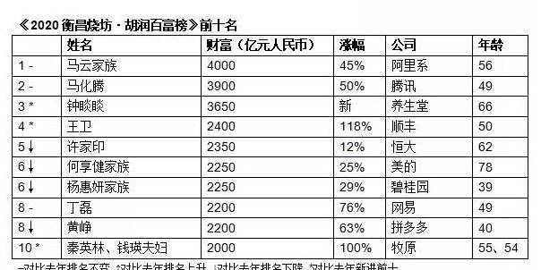 湖南最富的2020年十_湖南10个最富裕的区,长沙6个,株洲4个