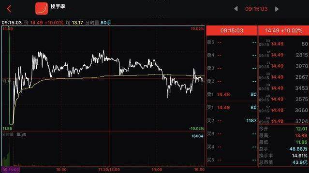 开盘前销售会知道价格_开盘前销售会知道价格_开盘前销售会知道价格