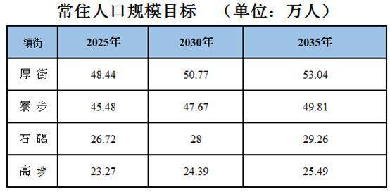 东莞厚街镇历年gdp_东莞厚街镇分布图