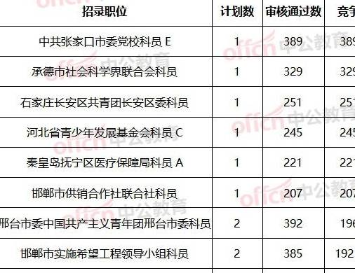 石家庄人口数量2019年_石家庄2025年规划图(2)