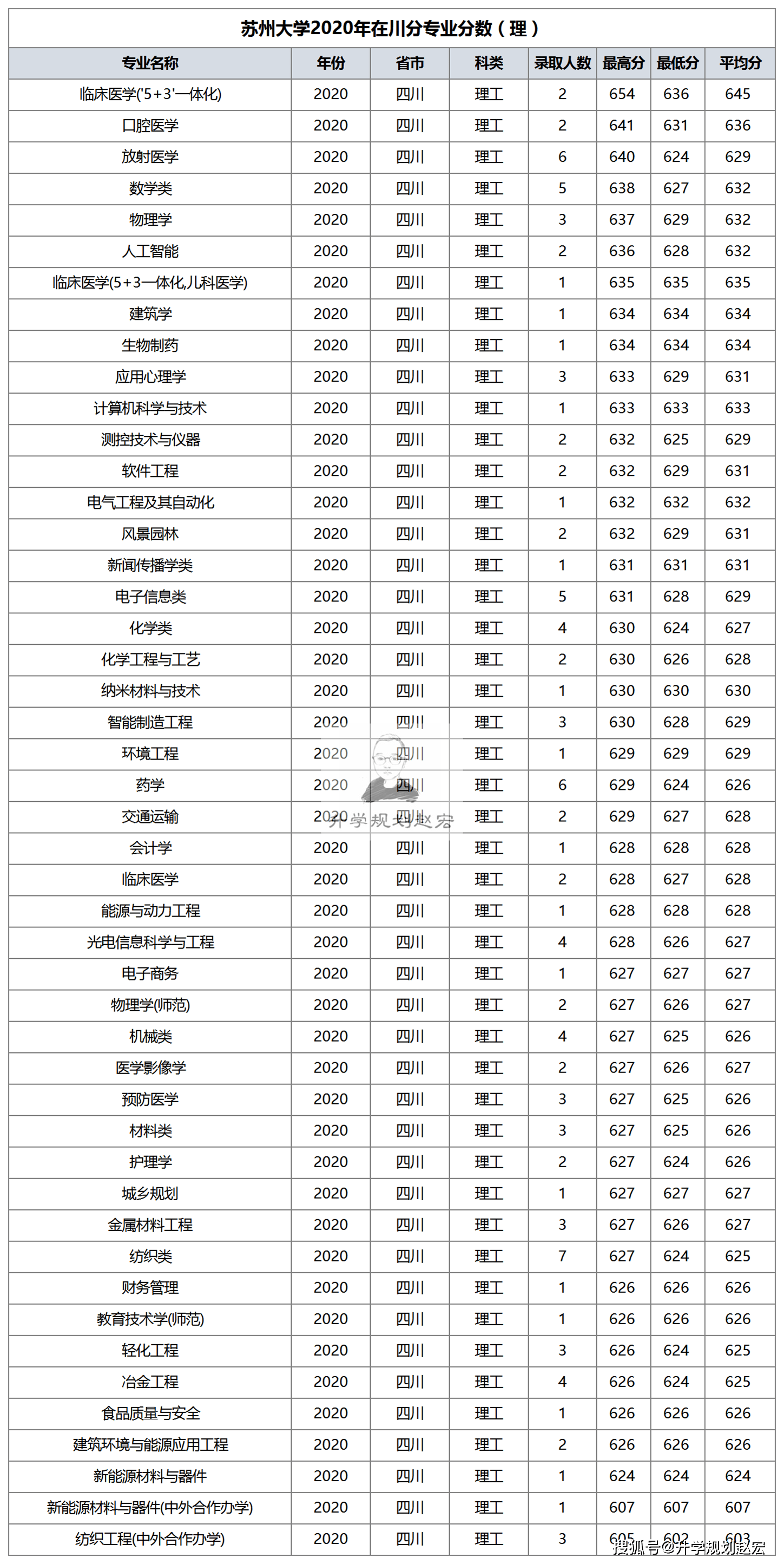 行政管理专业大学排名_美术专业大学排名(3)