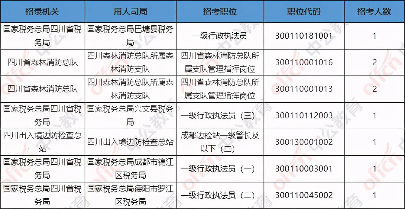 四川人口2021多少人_2021四川南充公务员招392人 8地参与招聘,招录人数以南部县(2)