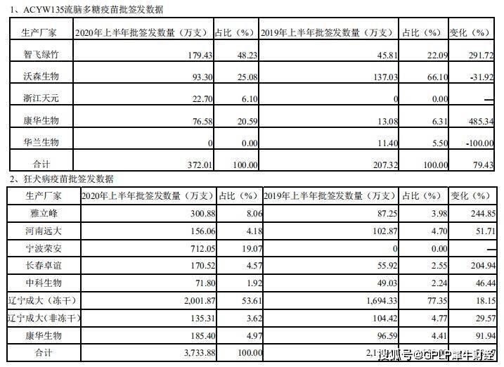 疫苗|康华生物居安思危 隐藏于浮华下的四大问题如何破？