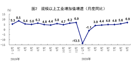 我国gdp增速转正_gdp由负转正