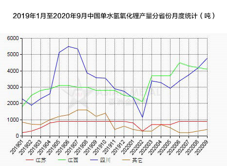 2020年5月四川各市gdp_四川2019gdp城市人均(3)