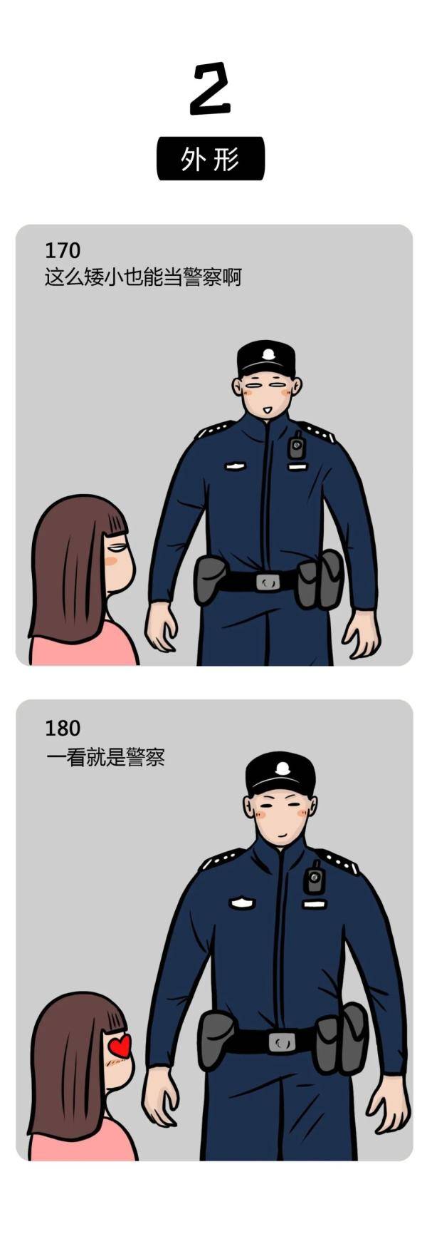 警察,个子都不会太矮 但也不是人人都身高马大180cm  还有不少在170cm