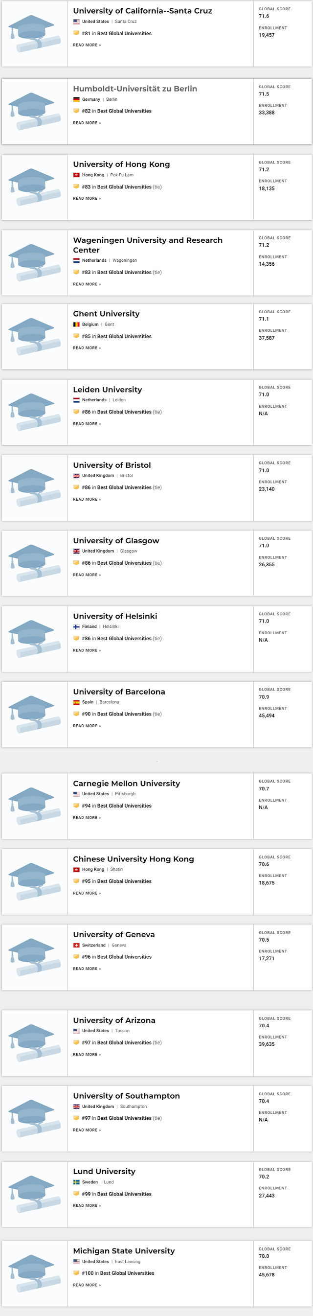 USNews|2021USNews全球大学排名公布，前三十美国独占20席