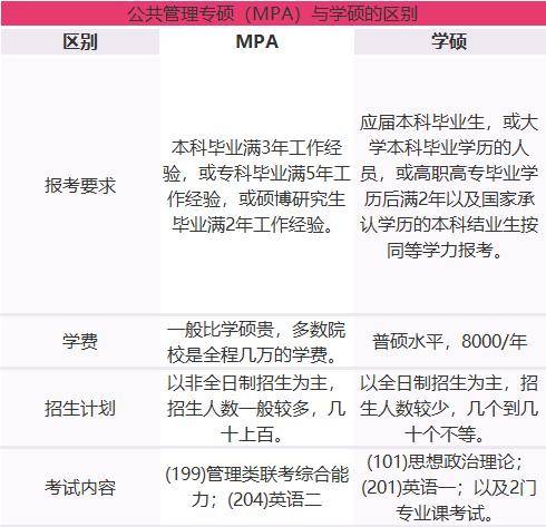 公共管理硕士排名_公共管理硕士毕业证(2)