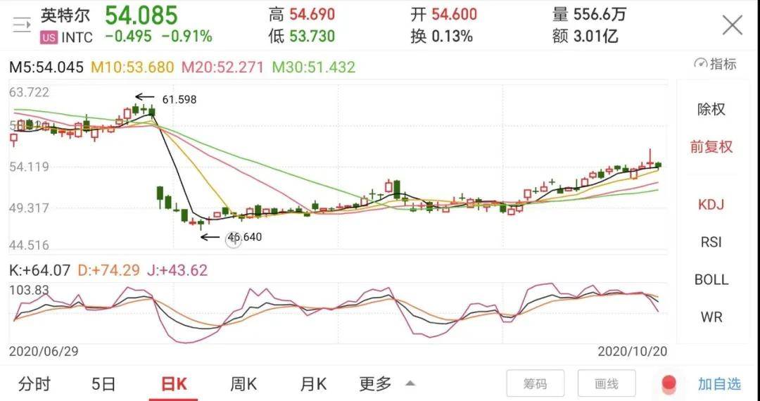 鲍勃贩卖人口_鲍勃·迪伦(2)