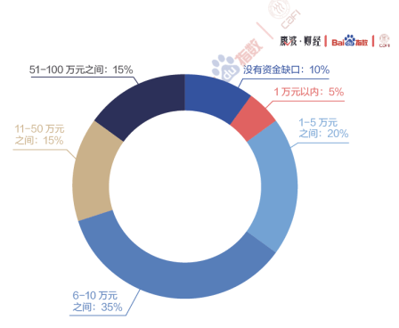 报告|2020消费信贷情绪指数报告出炉 度小满等金科公司成小微企业稳定器和加速器