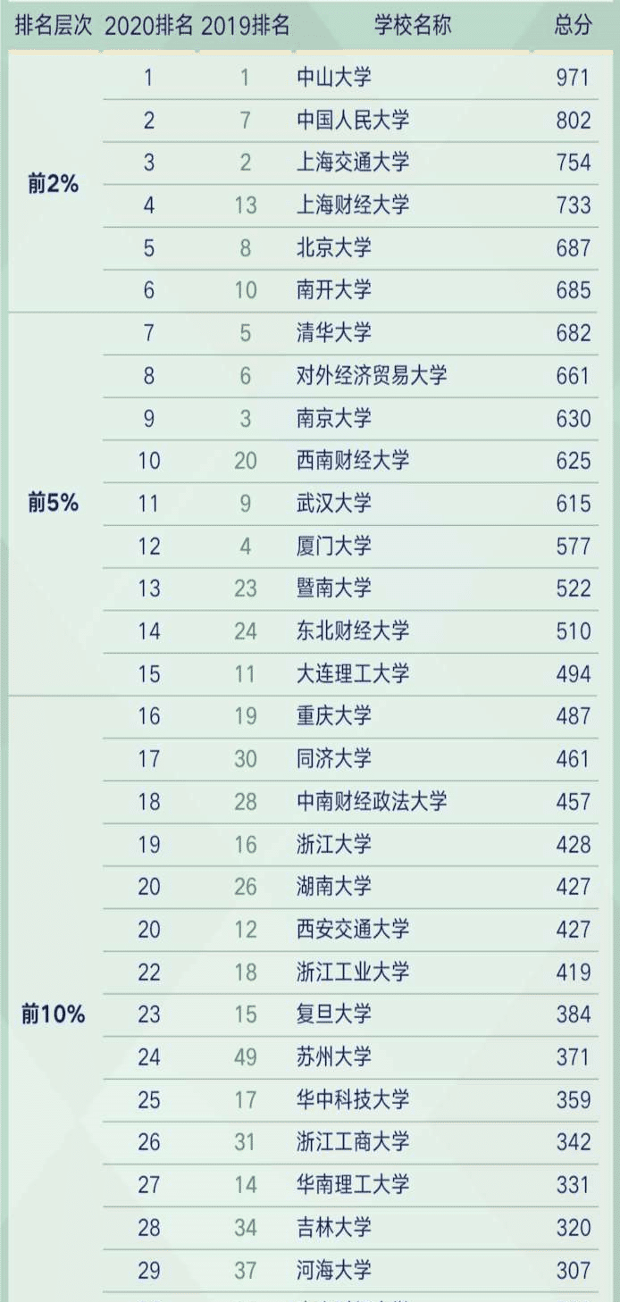 国家重点学科排名_重点学科建设图片(2)